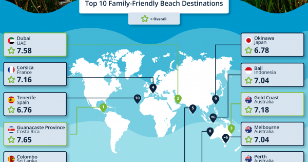 New Research Reveals the Best Beach Destinations for Families Breaking Travel News